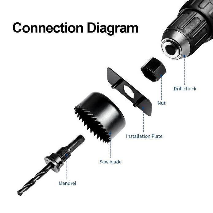 Ready Holesaw Kit 13 pcs Mata bor Hole Saw Pelubang Set 13 Pcs Kodenki Mata Bor Kayu Pvc Hydroponik 