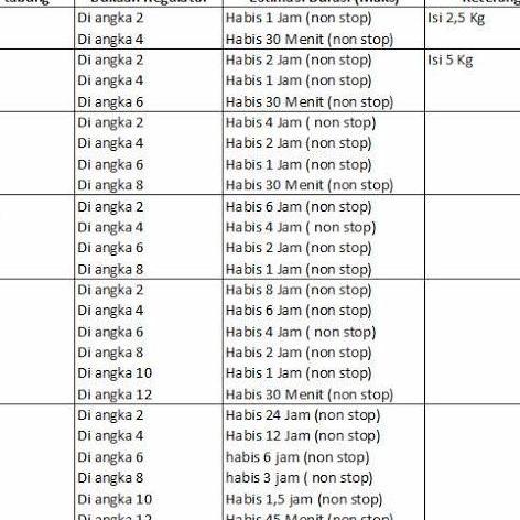 Ready stock Sewa Tabung Oksigen medis