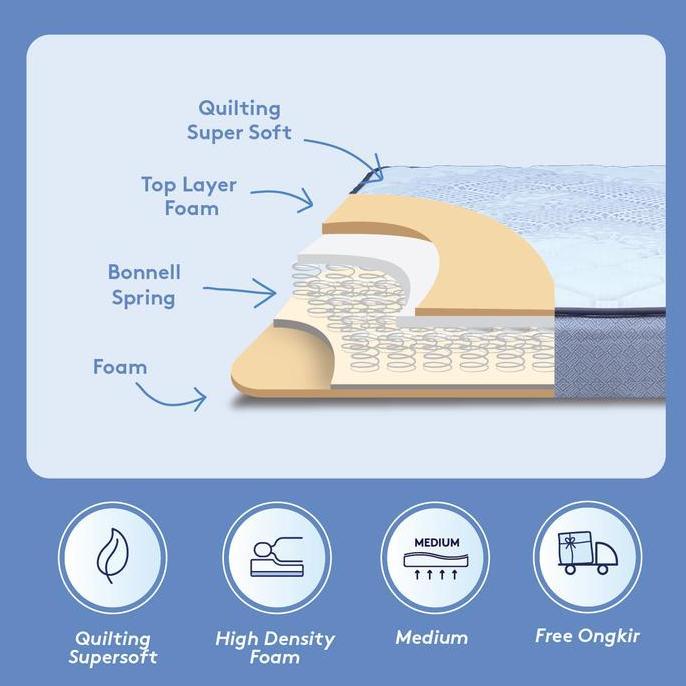 INTHEBOX ALPHA X - Kasur Springbed - FREE Bantal