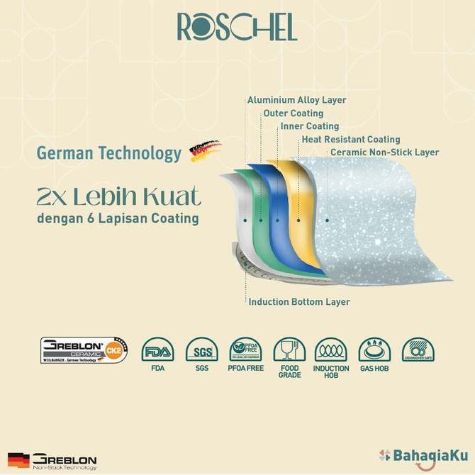 ROSCHEL DIORA CERAMIC PAN PANCI FRYPAN GREBLON ANTI LENGKET