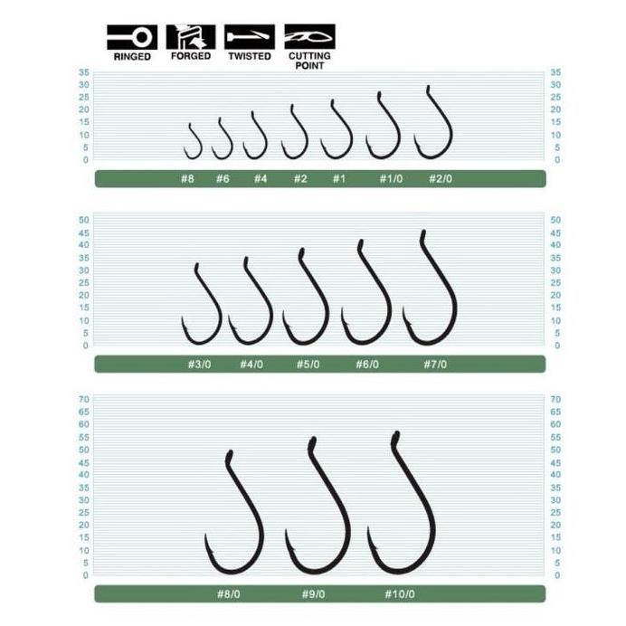 Mata Kail - Pancing Owner Cutting Point 5111 Japan