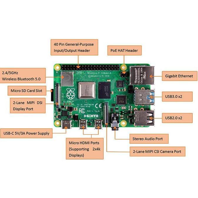 Raspberry Pi 4 Model B - 4GB RAM