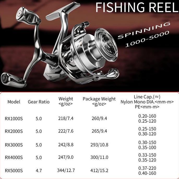 Sougayilang [COD] Reel Pancing Metal Power Handle Two-Way 12+1BB Max Drag 22LB Katrol Kerekan Alat P