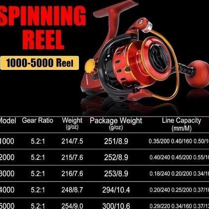 Caldari HA1000-7000 Seri Terbaru Reel Spinning Dan Casting Merah Drag Maksimum 40 Kg Reel Umpan Pera