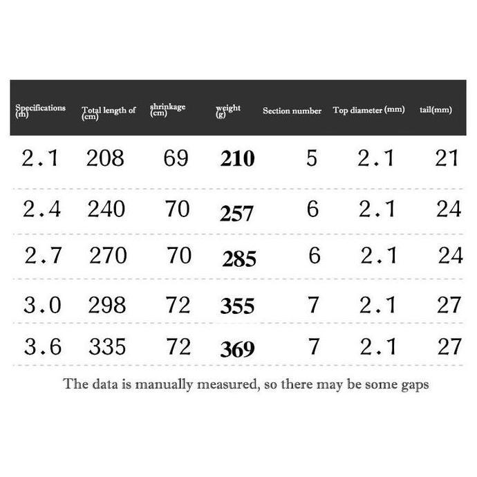 Set Pancing Daiwa Komplit | Telescopic Fishing Rod 2.1-3.6m + Reel 1000-7000 + Senar 100m + Umpan | 