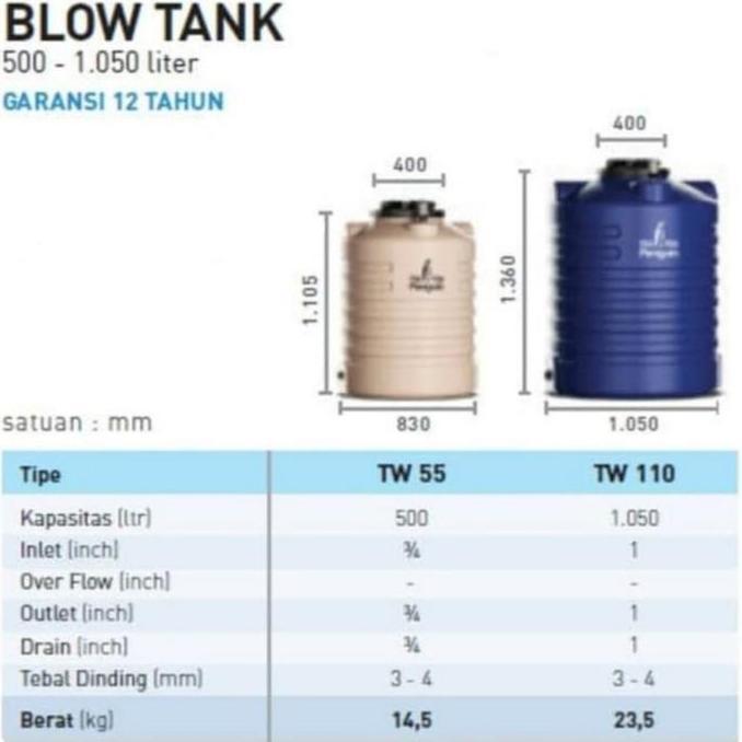 Tangki Air Penguin Toren Air Penguin 1000 Liter Tw 110