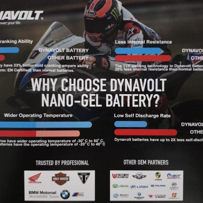 Aki Motor BMW GS 310 Dynavolt Nano Gel MG9-BS-C 12V9AH CCA 260 Terlaris