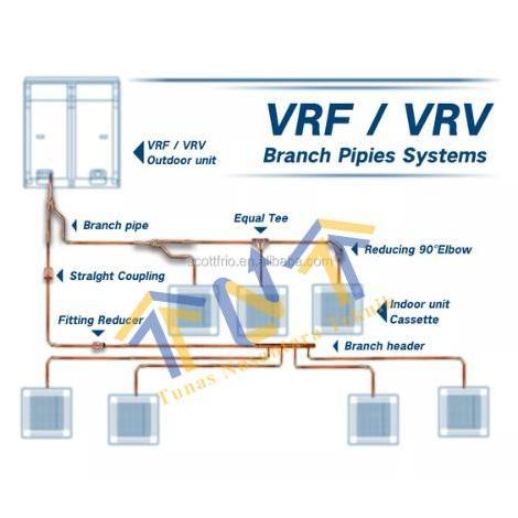 Pipa Cabang Tembaga Refnet Daikin Vrv Y Branch 73T Khrp26 / Khrj26 73T