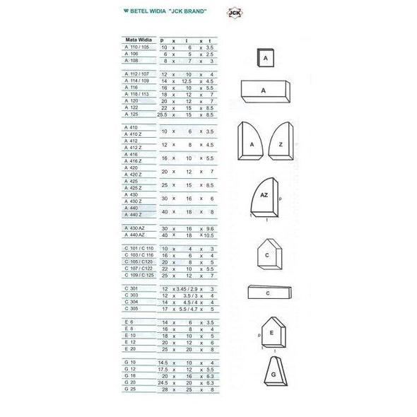 KEITH Betel Widia - Mata Widia A118 - A113 - JCK