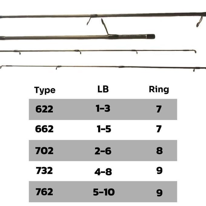 Top Section / Ujung Joran Hemus NINJAMAN