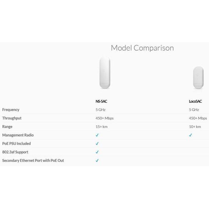 Ubiquiti Loco5 ac Nanostation Loco ac 5GHz airMAX ac CPE