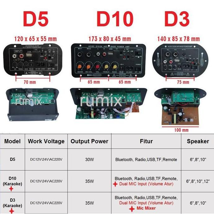 Amplifier Board Audio Bluetooth Usb Radio Tf Diy Subwoofer D5 D10 D3 D60