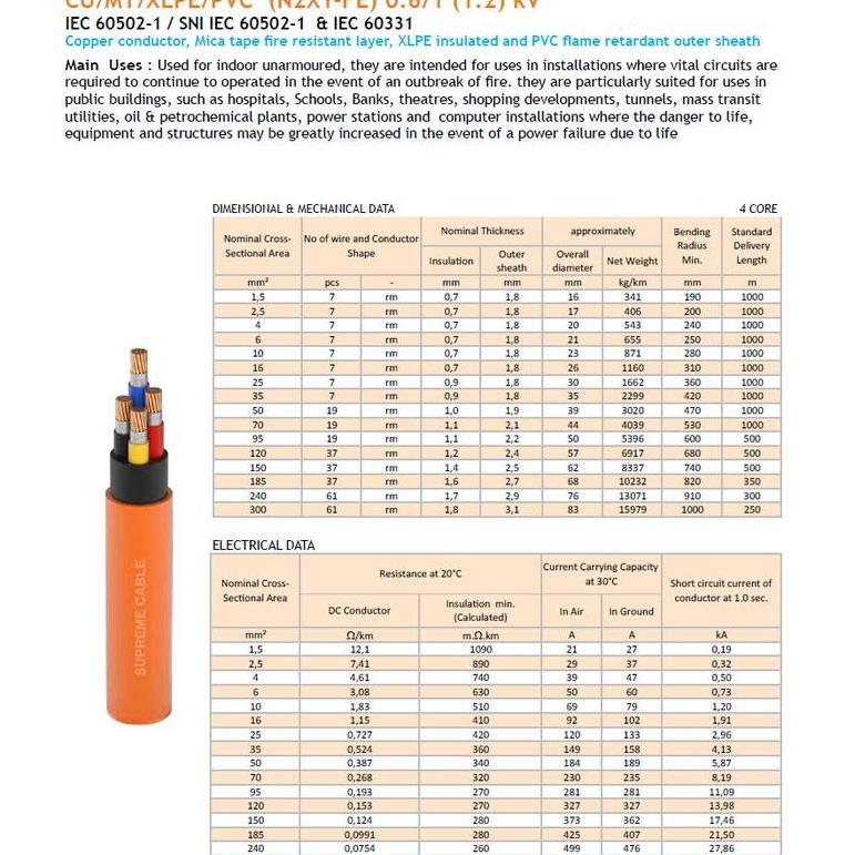 KABEL FIRE RESISTANCE CABLE FRC N2XY 4X10 SUPREME