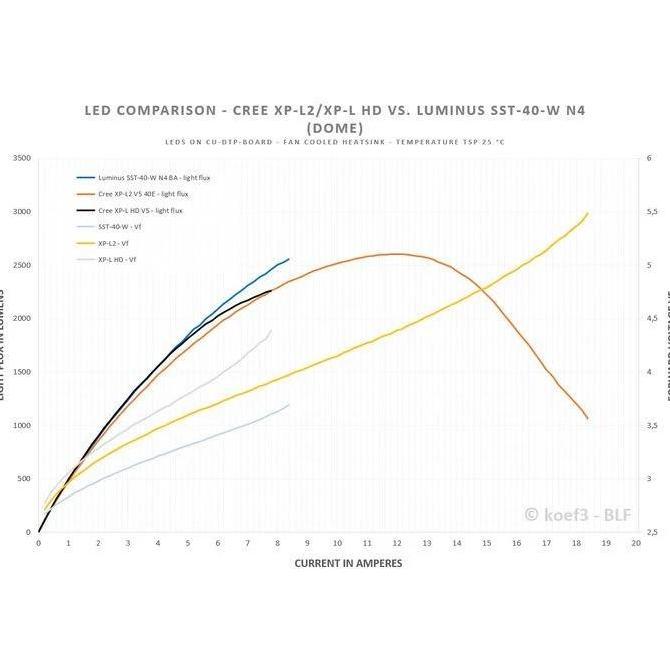 New- LUMINUS SST-40 SST40 SENTER LED EMITTER TEMBAGA DTP COPPER