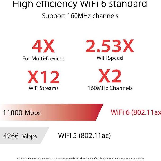 ASUS ROG Rapture GT-AX11000 PRO Tri-Band WiFi 6 gaming router AX11000