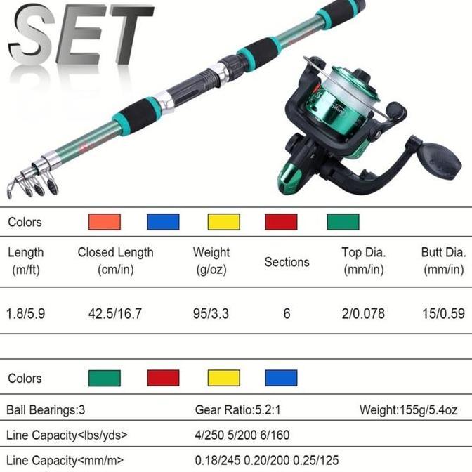 Sougayilang [COD] Cheap Joran Pancing Ultralight Lipat 180cm serat kaca Gagang EVA 5 warna dengan re