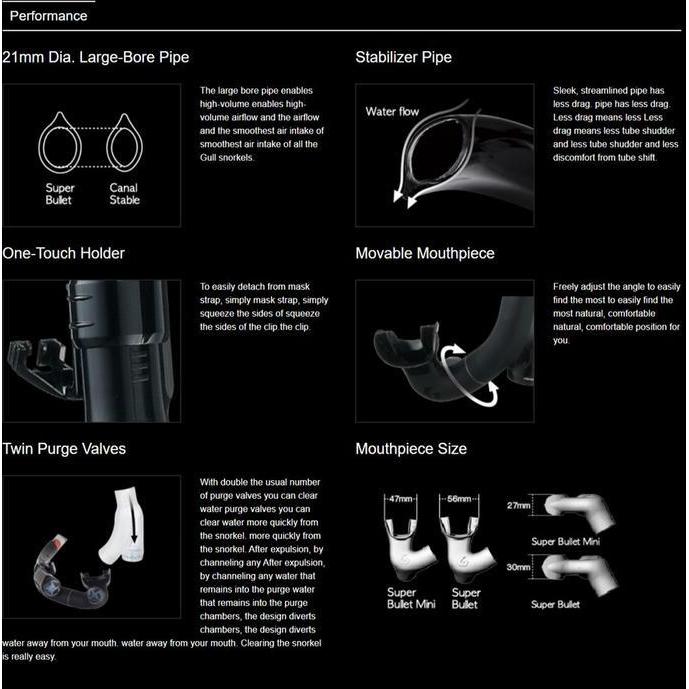 Murah Snorkel Gull Super Bullet GS-3180 Scuba Diving Snorkeling Twin Purge Non COD