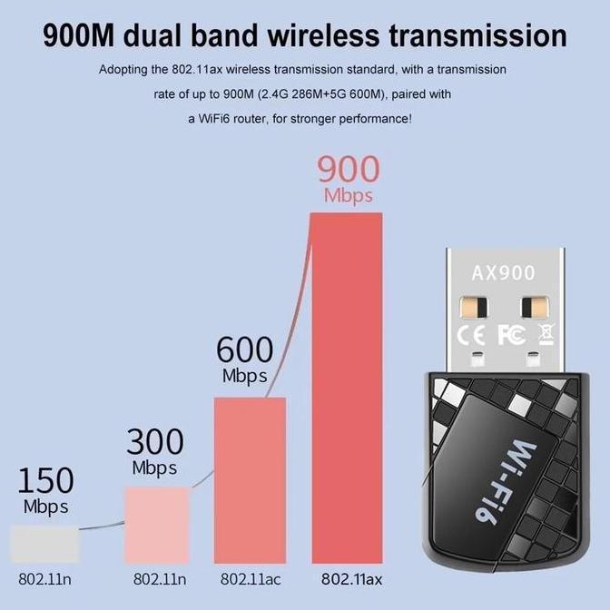 WiFi 6 (AX913) USB Adapter 2.4G&5GHz 900Mbps Network Card Wireless USB Dongle Receiver For Win 7/10/