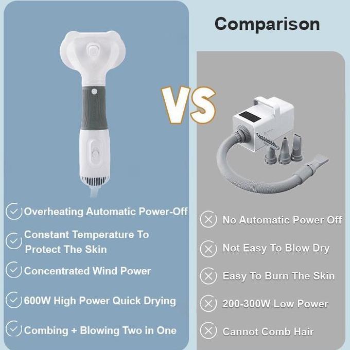 3 In 1Alat Pengering Bulu Kucing Sisir Dan Blower Grooming Hewan untuk Kucing dan Anjing Pet Blower 