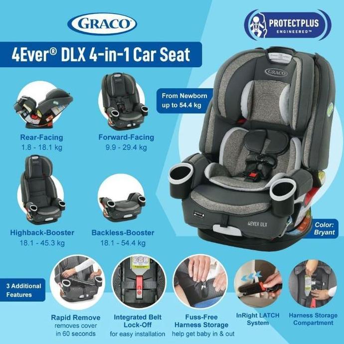 Carseat Graco 4ever Dlx 4 IN 1 Car Seat Kursi Mobil Anak Bayi ISOFIX DIN