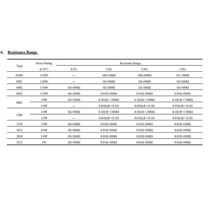 SMD 22K 1% 1206 RESISTOR 22K