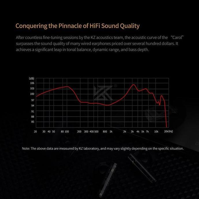 KZ Carol ANC TWS Wireless Earphone Headset Earbuds Bluetooth 5.3 HD Call HiFi Noise Cancelling