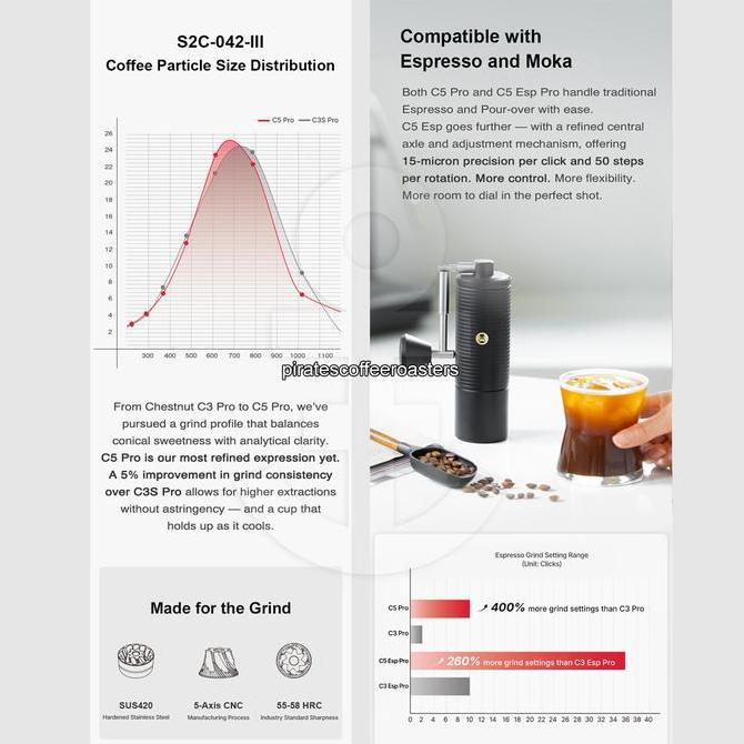 Kit- Timemore Chestnut C5 Esp Pro Manual Coffee Grinder - Alat Penggiling Biji Kopi