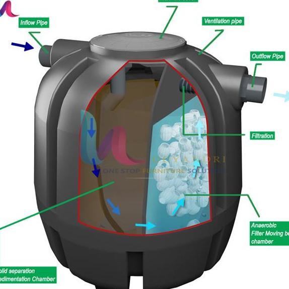 Murah Tangki Septic Tank Bio - Bio Septic Tank Taff Rb 1200