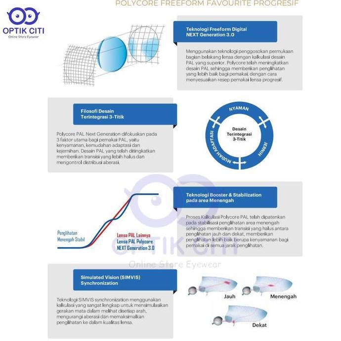 Lensa Kacamata Blueray Progresif Polycore Ecosoft Lite2 Cylinder