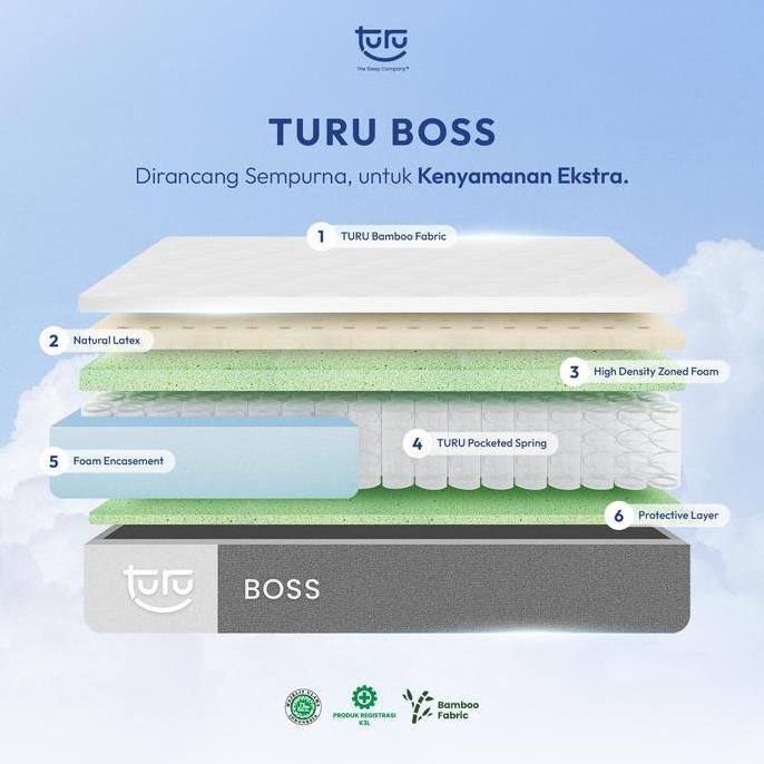Instan- Kasur Pocket Spring Bed Turu Boss Ukuran 90X200 (Single) Free Bantal