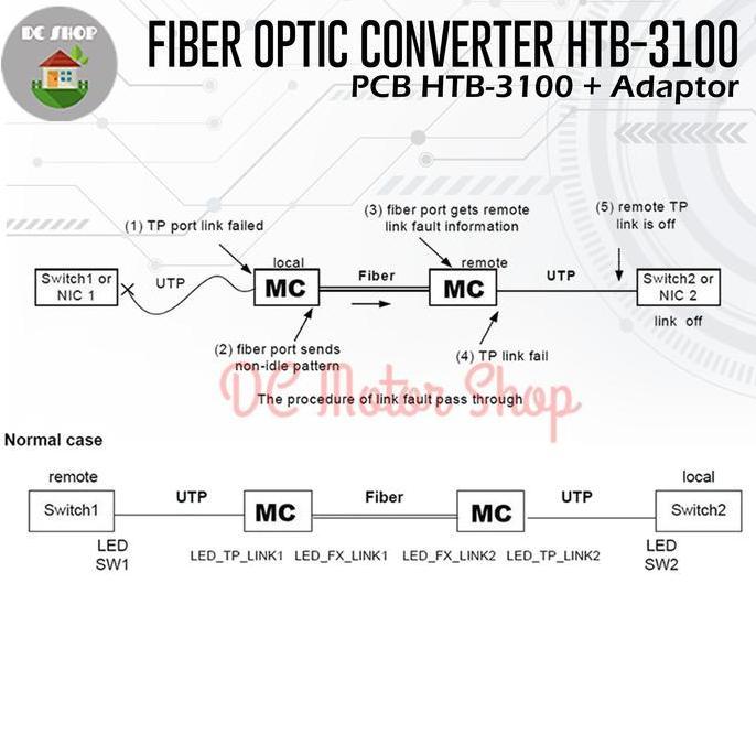 Necting- Pcb Netlink Htb-3100 A B Side A Side B Fiber Optic Media Converter Fo