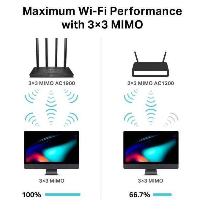 Necting- Tp-Link Archer C80 Ac1900 Wifi Router Tplink Archer C80 C 80