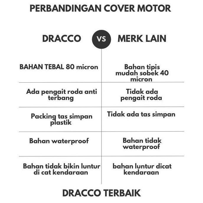 DRACCO cover motor listrik SELIS waterproof tebal transparan bening premium sarung motor SELIS (TERB