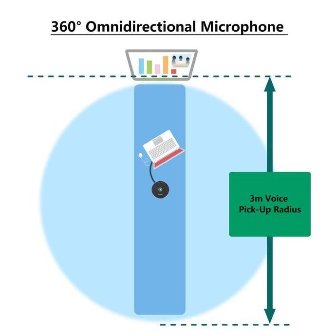 Newall-- Tenveo Tevo-M1 Conference Microphone Usb Mic Zoom ( Tanpa Speaker )