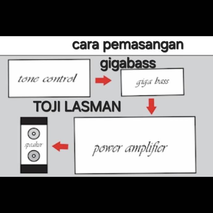 Murah KIT PCB MODUL PREAMP PENGUAT SUARA BASS TREBLE VOKAL GIGABASS TURBOBASS GALAXI GALAXY  I II II