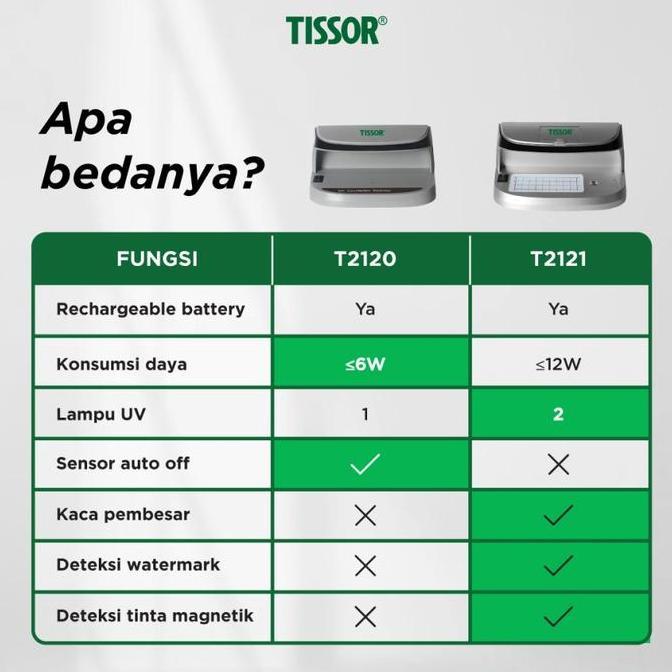 Alat Deteksi Uang Palsu Tissor T2120 Mesin Pendeteksi Money Detector (TERBAIK) (TERBARU) (TERMURAH)