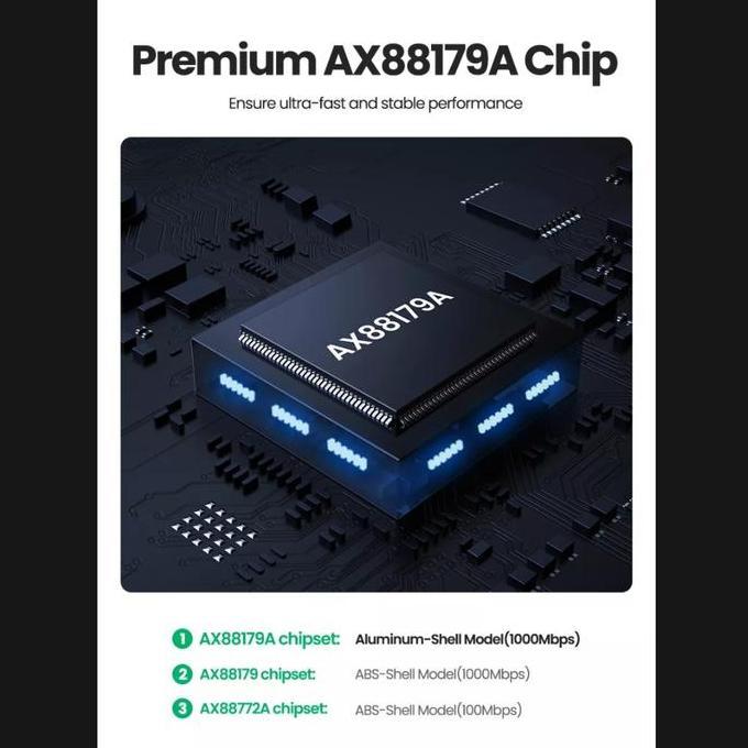 Lansungkirim- Ugreen Usb C To Lan Card Adapter 100/1000 Mbps - Ugreen Type C To Lan