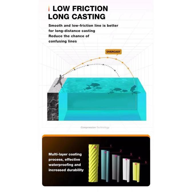 Seasir Overcast Pe X8 Senar Pancing (100M/300M, 6.8Kg-22.7Kg) Braided Fishing Lines 8 Untaian Kepang