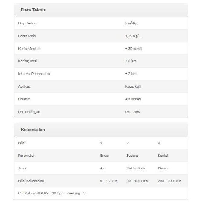 Catbull- Cat Kolam Renang/Cat Kolam Ikan/Cat Kolam Indeks (1 Kg)