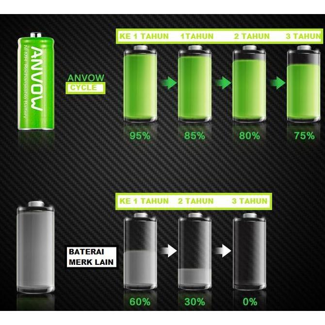 Instancodbisa- Battery Baterai Batere Aaaa Rechargeable 400 Mah E96 Type Ni-Mh