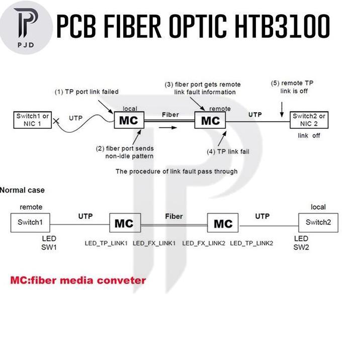 Allthebest- PCB Netlink HTB-3100 A+B Side A Side B Fiber Optic Media Converter FO