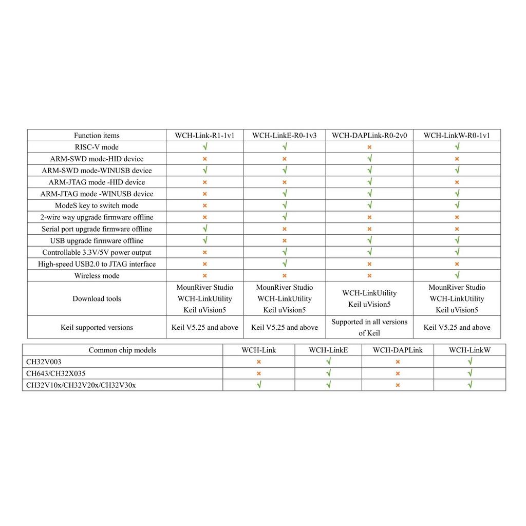 WCH-LinkW Debugger RISC-V MCU/SWD/JTAG Interface Chip Online/Wireless Debug Download