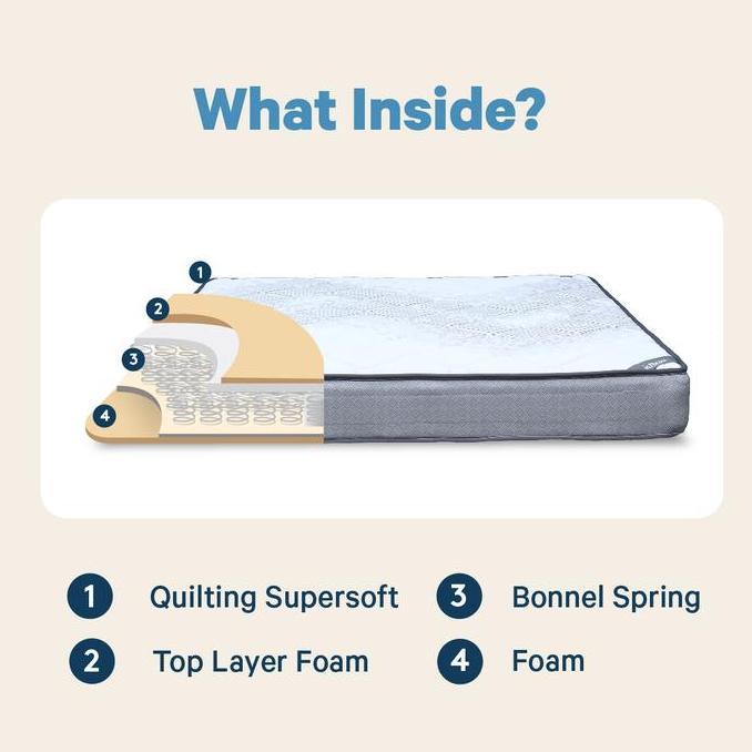 [Free Bantal] INTHEBOX ALPHA X - Kasur Springbed - Ukuran kasur 90x200, 100x200, 120x200, 140x200, 1