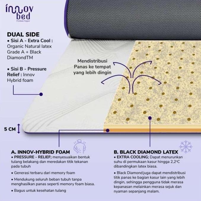 // KASUR LATEX INNOVBED ORHOPEDIC DIAMOND UKURAN 90X200CM - 200X200CM - KASUR ORTHOPEDIC (RESI) *