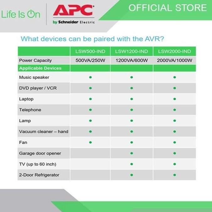 Stabilizer APC 1200VA LSW1200-IND APC