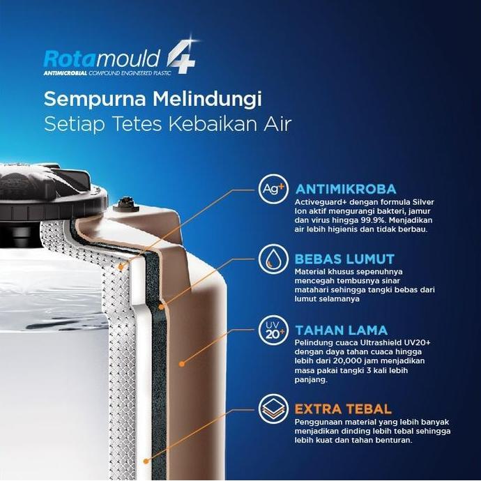 Miliki Penguin Tangki | Toren Td80 | Tandon Air Td 80 800 Liter