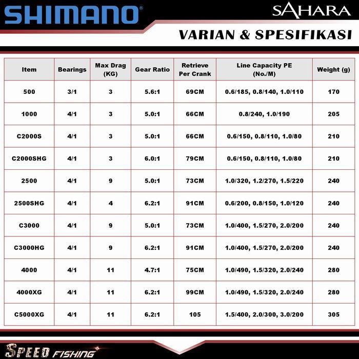 (Terbaru) Reel Sahara 2022 Shimano Sahara Fj 2022 Bestseller