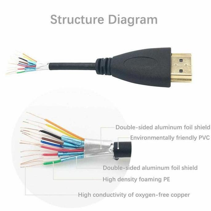 DR237 - Kabel HDMI to HDMI STB Receiver ke TV / Laptop ke TV Original 3 meter