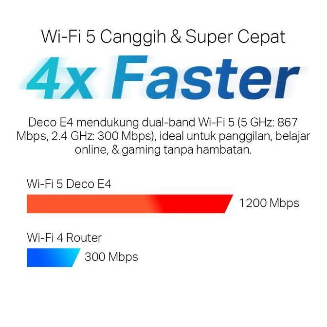Wkprojec- Tp-Link Deco E4 | Ac1200 Mesh Wifi System | Wifi 5 | Dual Band | Router Access Point | Rep