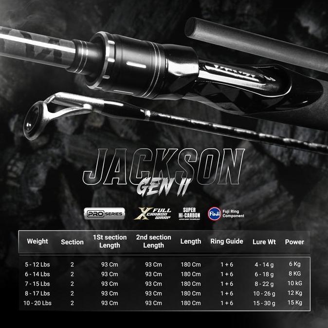 sahaneka2 - joran kenzi jackson pro 62 gen-ii - joran spinning carbon solid | full fuji guide | carb